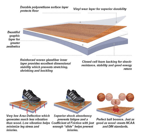 A Reinforced Woven Glassfiber Inner Layer Provides Excellent Dimensional Stability Finally The Closed Cell Foam Backing Offers Shock Resistance A Reinforced Woven Glassfiber Inner Layer Provides Excellent Dimensional Stability Finally The Closed Cell Foam Backing Offers Shock Resistance